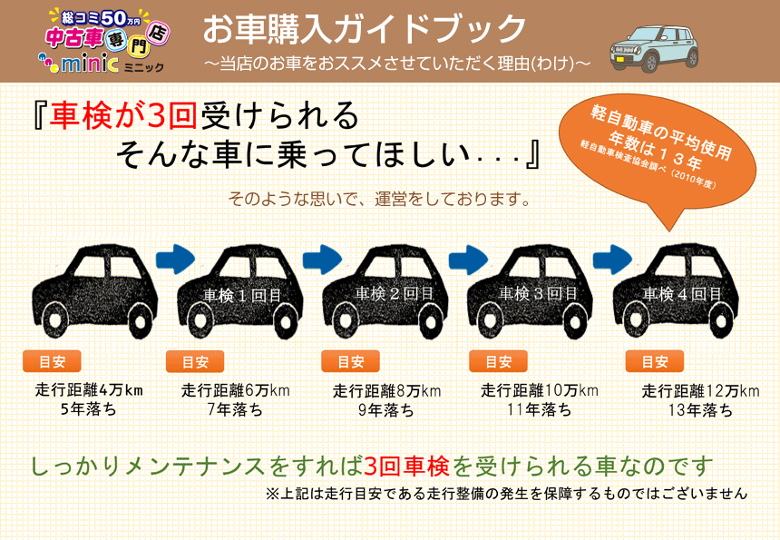 軽総コミ50万円の車をオススメさせていただく理由