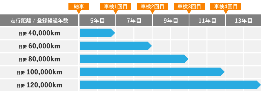 購入シミュレーション
